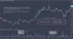 What Is Relative Volume Indicator?