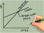 What Is the Break Even Point in Options: Break Even Point Formula