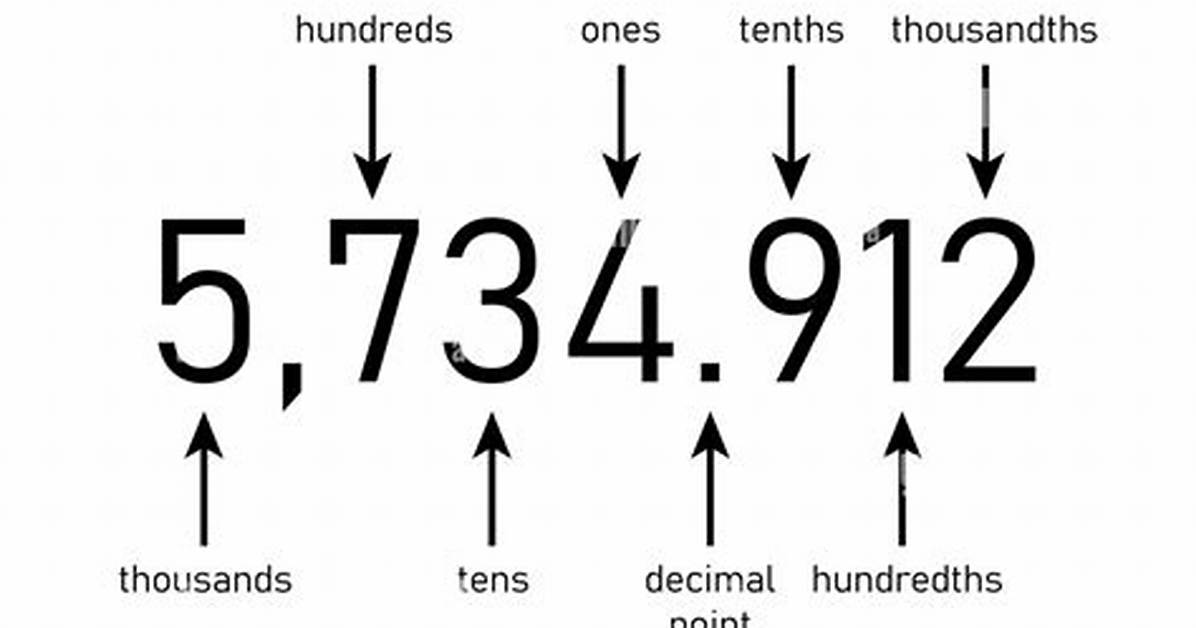 What Is the Decimal Value of 11012?