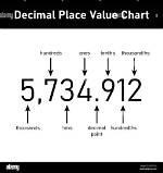 What Is the Decimal Value of 11012?