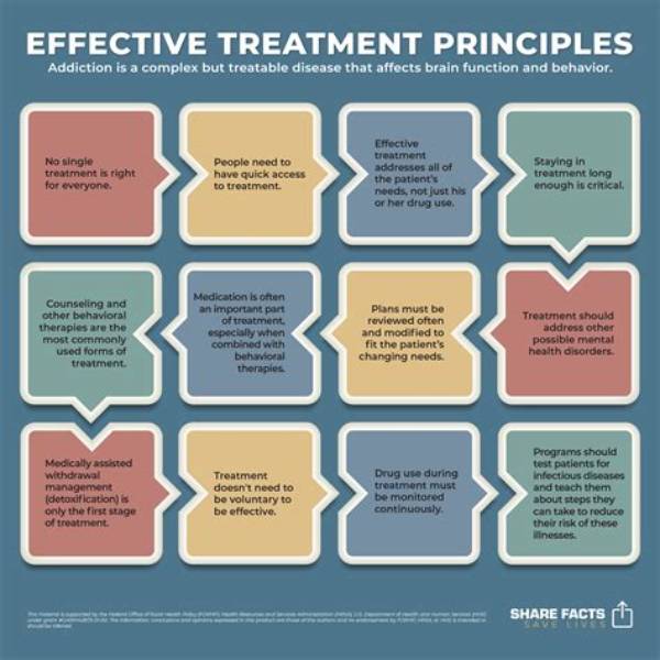 What Is the Most Effective Treatment for Eosinophilic Esophagitis