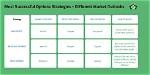 What Is the Most Successful Options Strategy