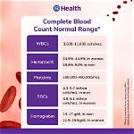 What Is the Normal Range for Blood Sugar Levels, and What Blood Sugar Level Constitutes a True Emergency?