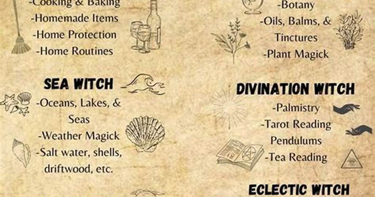 What Kind of Witch Are You? -