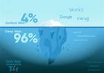 What Percentage of Internet Is Dark Web