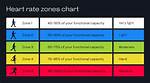 What's Zone 2 Heart Rate Training? Metabolic Benefits and How to Know You’re Doing It