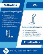 What to Know About Orthotics