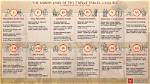 What Were the Twelve Tables of Rome?