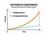 What Will Be the Compound Interest on a Sum of Rs. 25,000 After 3 Year's at the Rate of 12 P. C. P. A. ?
