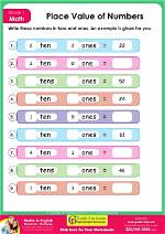 What Will Be the Value of 1 X 0.3 X 0.01 X 0.003?