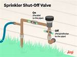 When Should You Set off Those Sprinklers? |