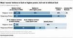 Who Are the Religious Nones?