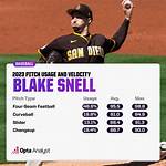Why Blake Snell Is Not a Perfect Fit for the Giants Despite Their Dire Need for Stars