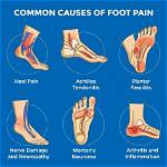Why the Cause of Your Foot Pain Might Not Show up on an X-Ray