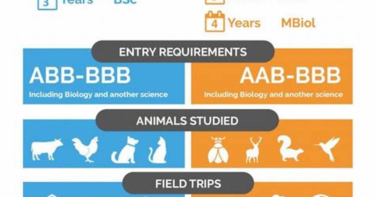 World Animal Day: Zoology vs Animal Science – What Is the Difference?