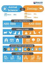 World Animal Day: Zoology vs Animal Science – What Is the Difference?