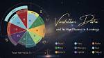 Yellow Colour Decoded | Its Significance in Astrology